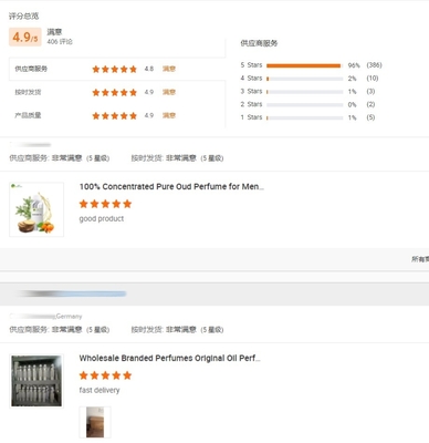 Oud Perfume Fragrance Oil Musk Perfume Oil Concentrated Designer Perfume Fragrance