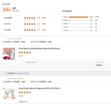 Manufacturer Perfume Fragrance Wholesale for Body Spray Arabic Branded Designer Perfume Oil Bulk Perfume Essential Oil