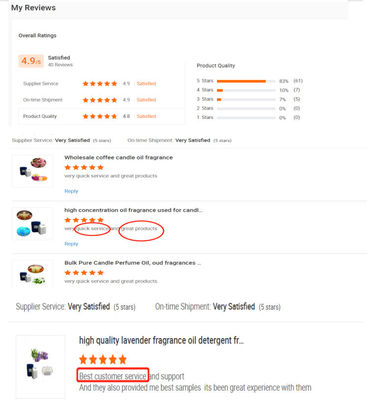 Food Grade Candy Flavors 100% Pure Cranberry Flavors For Producing Sweet Candy