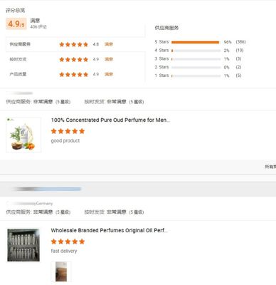 Luxury Branded Perfume Fragrance Oil For Male 3 Year Shelf Life