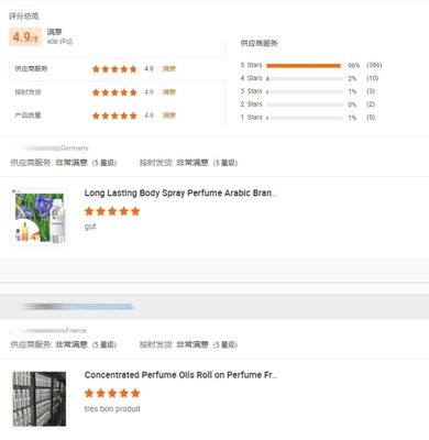 Perfume Fragrance Oil Perfume Essence Oil For Body Spray Brand Luxury